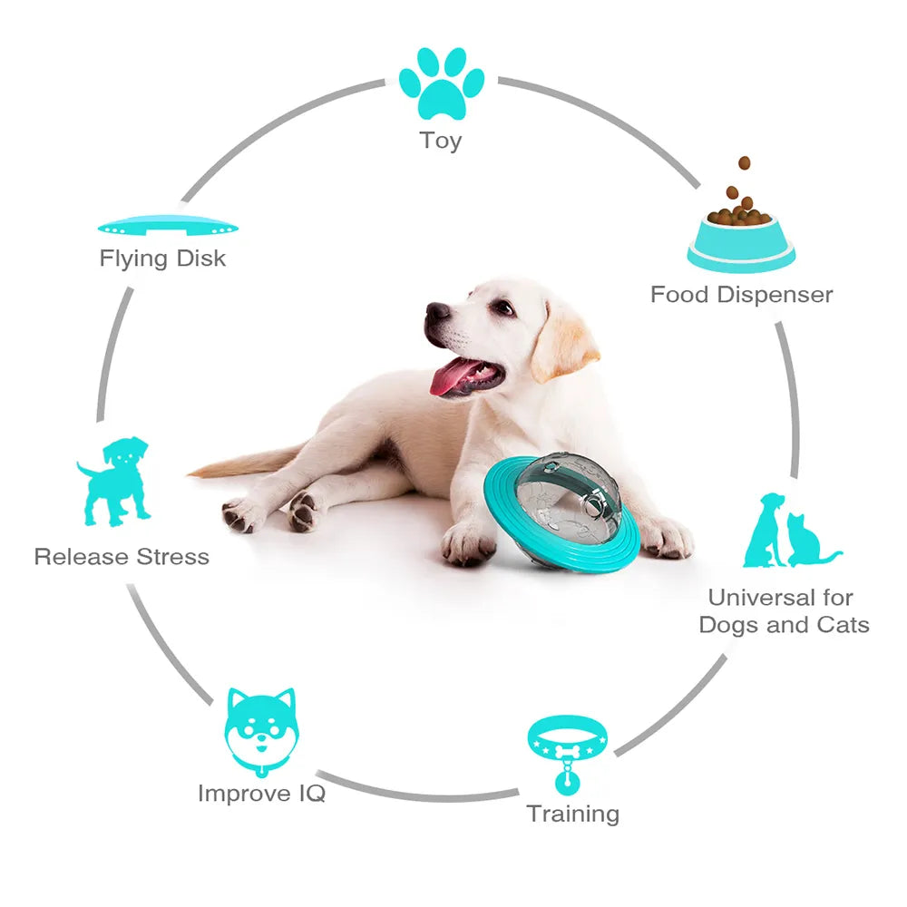 Dog Planet Treat Toy For Small Large Dogs Cat Food Dispensing Funny Interactive Training Toy Puppy Slow Feed Pet Improve IQ - New House Pets