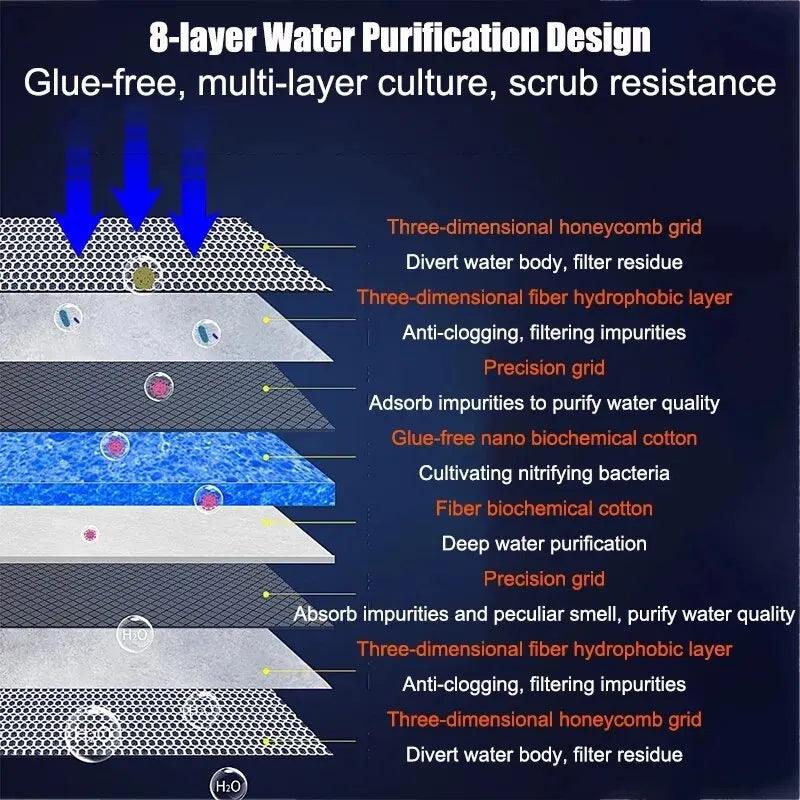 Aquarium 8D Sponge Filter Cotton Denitrifier Accessories Fish Tank Foam Agent Improved 8 Layer Non Gel Filter Pad - New House Pets